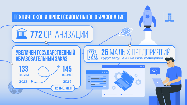 Новый учебный год: Обзор сферы образования в Казахстане Новый учебный год: Обзор сферы образования в Казахстане