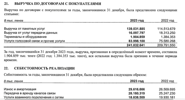 Катарский холдинг покупает Tele2 и Altel: какие показатели привлекли инвестора | Inbusiness.kz