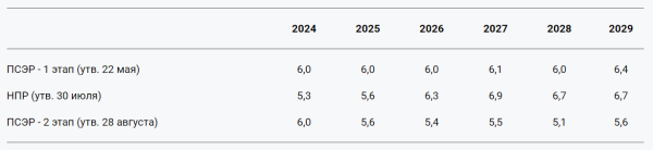 Новый бюджет – старые проблемы: дисбалансы сохранятся в 2025-2027 годах | Inbusiness.kz Новый бюджет – старые проблемы: дисбалансы сохранятся в 2025-2027 годах | Inbusiness.kz