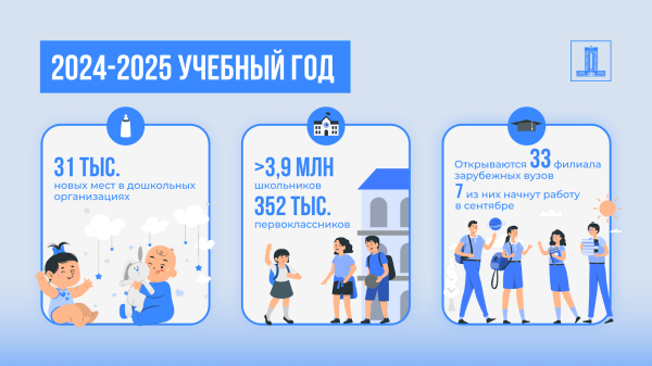 Новый учебный год: Обзор сферы образования в Казахстане Новый учебный год: Обзор сферы образования в Казахстане