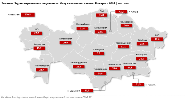 Сколько получают медики и соцработники в Казахстане? | Inbusiness.kz