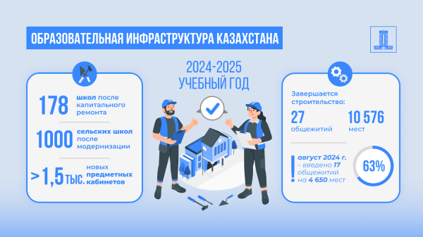 Новый учебный год: Обзор сферы образования в Казахстане Новый учебный год: Обзор сферы образования в Казахстане