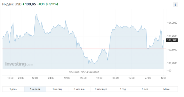 Новая экономическая реальность: доллар продолжает торговаться вблизи 480 тенге | Inbusiness.kz Новая экономическая реальность: доллар продолжает торговаться вблизи 480 тенге | Inbusiness.kz