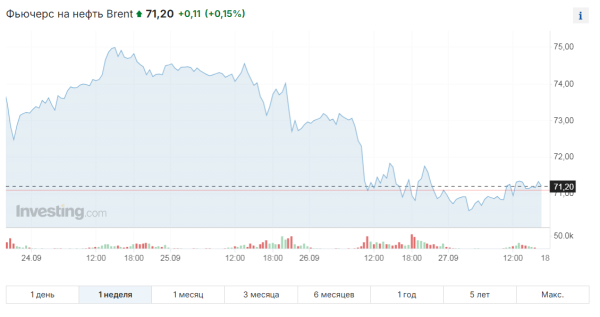 Новая экономическая реальность: доллар продолжает торговаться вблизи 480 тенге | Inbusiness.kz Новая экономическая реальность: доллар продолжает торговаться вблизи 480 тенге | Inbusiness.kz