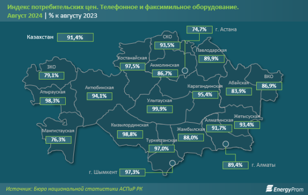 Apple или Samsung: какой смартфон предпочитают в Казахстане и мире? Apple или Samsung: какой смартфон предпочитают в Казахстане и мире?