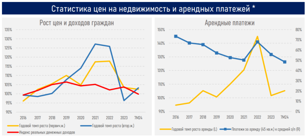 Рыночная ипотека позитивно влияет на цены — АФК | Inbusiness.kz Рыночная ипотека позитивно влияет на цены — АФК | Inbusiness.kz