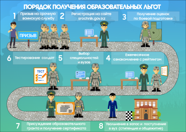 Гранты в вузы и стипендии: новые правила образовательных льгот для военнослужащих