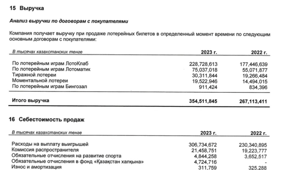 Лотерея в Казахстане: миллиарды тенге в игре | Inbusiness.kz Лотерея в Казахстане: миллиарды тенге в игре | Inbusiness.kz