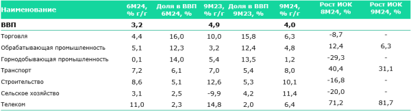 Аномальный рост торговли на фоне снижения инвестиций: что ждет экономику Казахстана? | Inbusiness.kz
