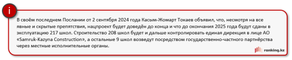 Дорого ли обходятся "комфортные школы"? | Inbusiness.kz