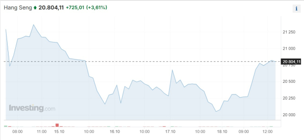 Американские фондовые индексы завершили неделю ростом  | Inbusiness.kz