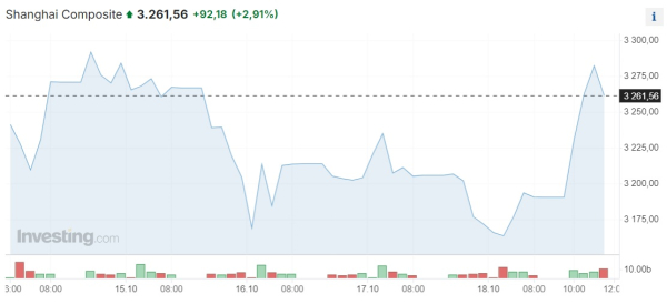 Американские фондовые индексы завершили неделю ростом  | Inbusiness.kz