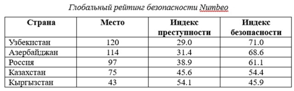 Что стоит за кадровыми перестановками в силовых структурах Казахстана? | Inbusiness.kz
