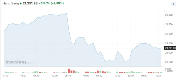 Dow Jones и S&P 500 в очередной раз обновляют исторические максимумы | Inbusiness.kz