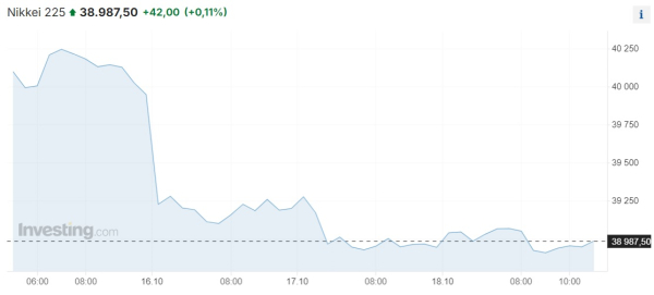 Американские фондовые индексы завершили неделю ростом  | Inbusiness.kz