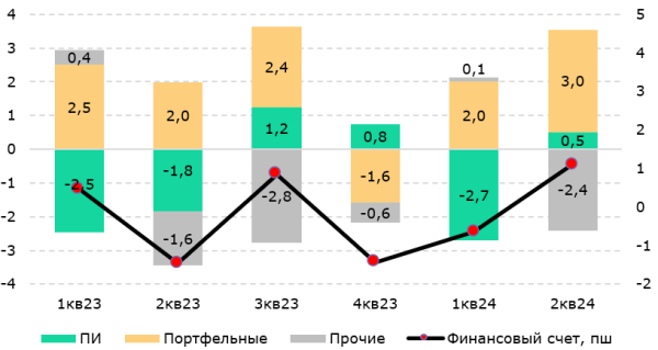 Магия цифр или уловка: аналитики дали расклад по денежным потокам в Казахстан | Inbusiness.kz