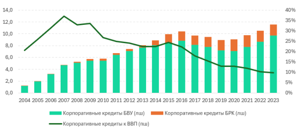 Почему не развивается кредитование бизнеса в Казахстане? | Inbusiness.kz