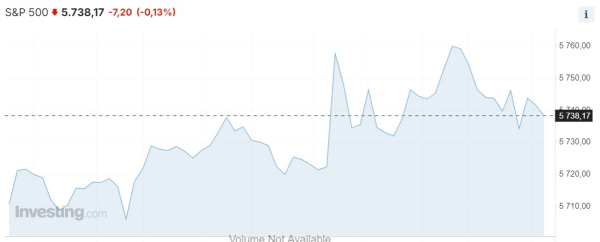 Азиатские фондовые рынки резко выросли за неделю на 5,5-13% | Inbusiness.kz Азиатские фондовые рынки резко выросли за неделю на 5,5-13% | Inbusiness.kz