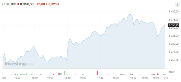Американские фондовые индексы завершили неделю ростом  | Inbusiness.kz