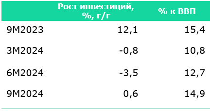 Аномальный рост торговли на фоне снижения инвестиций: что ждет экономику Казахстана? | Inbusiness.kz