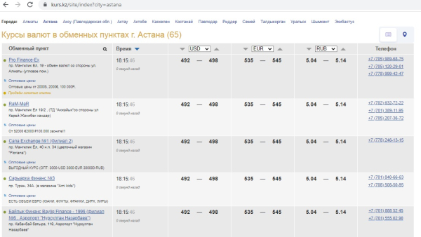 Доллар в Казахстане приближается к 500 тенге  | Inbusiness.kz