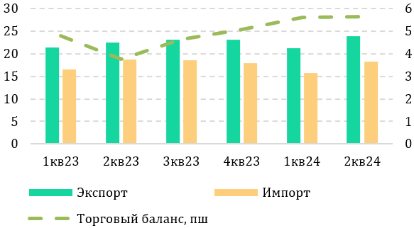 Магия цифр или уловка: аналитики дали расклад по денежным потокам в Казахстан | Inbusiness.kz