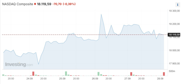 Азиатские фондовые рынки резко выросли за неделю на 5,5-13% | Inbusiness.kz Азиатские фондовые рынки резко выросли за неделю на 5,5-13% | Inbusiness.kz