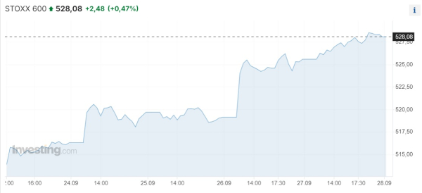 Азиатские фондовые рынки резко выросли за неделю на 5,5-13% | Inbusiness.kz Азиатские фондовые рынки резко выросли за неделю на 5,5-13% | Inbusiness.kz