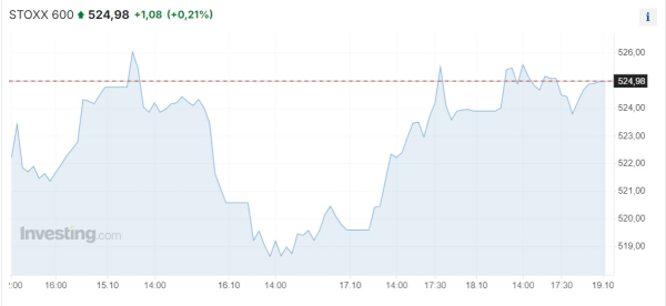 Американские фондовые индексы завершили неделю ростом  | Inbusiness.kz