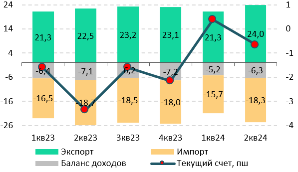 Магия цифр или уловка: аналитики дали расклад по денежным потокам в Казахстан | Inbusiness.kz
