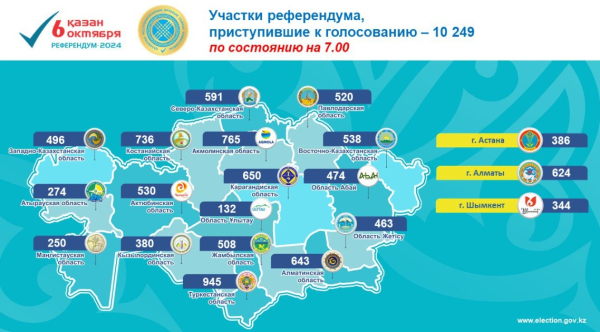 Казахстан выбирает: Стартовало голосование на референдуме по строительству атомной электростанции Казахстан выбирает: Стартовало голосование на референдуме по строительству атомной электростанции
