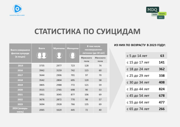 Подростковые суициды: причины и способы профилактики | Inbusiness.kz