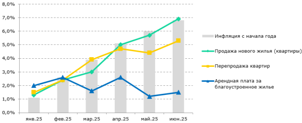 Цены вверх, сделки вниз: что происходит на рынке жилья Казахстана | Inbusiness.kz Цены вверх, сделки вниз: что происходит на рынке жилья Казахстана | Inbusiness.kz