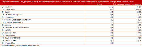 Медицина в Казахстане дорожает: сколько теперь стоит лечение и лекарства
