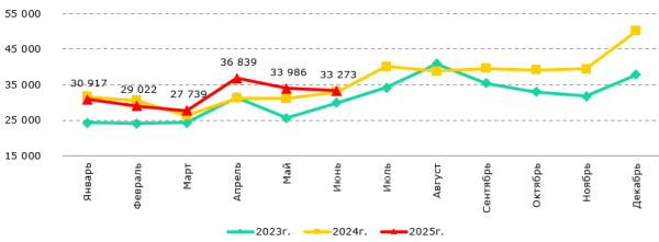 Цены вверх, сделки вниз: что происходит на рынке жилья Казахстана | Inbusiness.kz Цены вверх, сделки вниз: что происходит на рынке жилья Казахстана | Inbusiness.kz