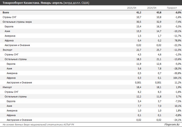 Рейтинг глобального влияния 2025: Казахстан опустился на 77-е место