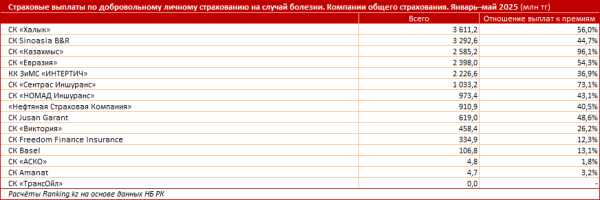 Медицина в Казахстане дорожает: сколько теперь стоит лечение и лекарства