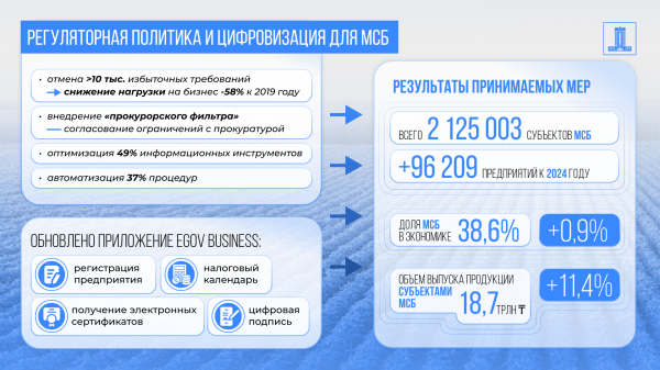 Реестр отечественных производителей: цифровая верификация и защита рынка