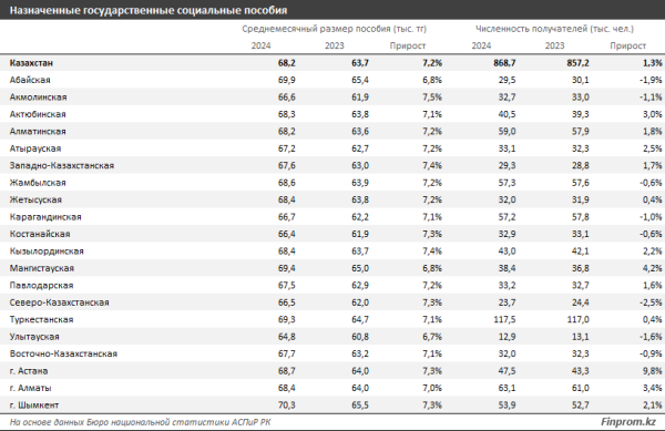 Сколько средств тратится из бюджета на социальную помощь населению? Сколько средств тратится из бюджета на социальную помощь населению?