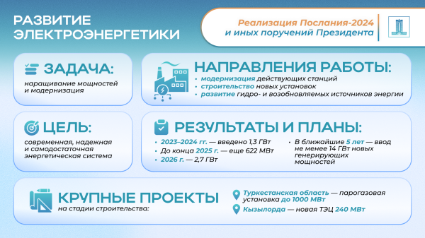 Реализация поручения Президента по цифровизации энергетики: на ТЭЦ запущены роботизированные комплексы и дроны Реализация поручения Президента по цифровизации энергетики: на ТЭЦ запущены роботизированные комплексы и дроны