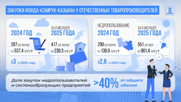 Реестр отечественных производителей: цифровая верификация и защита рынка