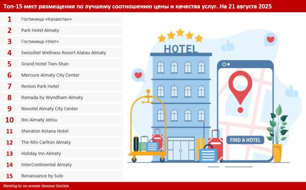 Гостиницы Казахстана: какие лучше, сколько стоят и где дороже?