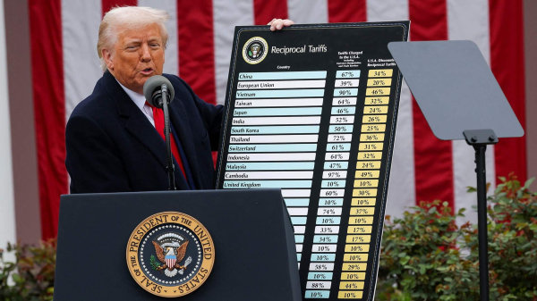 Казахстан и США ищут решение по торговым пошлинам Казахстан и США ищут решение по торговым пошлинам