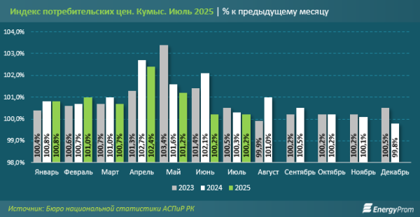 Что происходит с нашими любимыми национальными напитками? Выпуск кумыса и шубата падает, цены растут Что происходит с нашими любимыми национальными напитками? Выпуск кумыса и шубата падает, цены растут