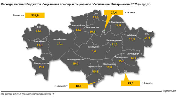 Сколько средств тратится из бюджета на социальную помощь населению? Сколько средств тратится из бюджета на социальную помощь населению?