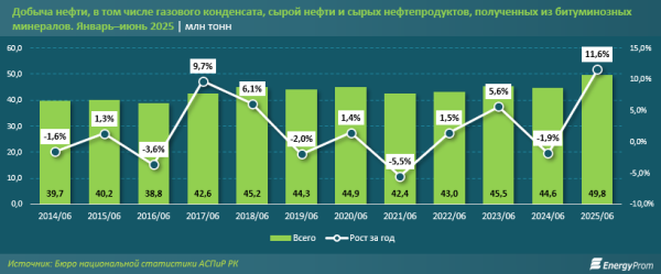 Нефтяная карта мира: какие страны контролируют 50% добычи