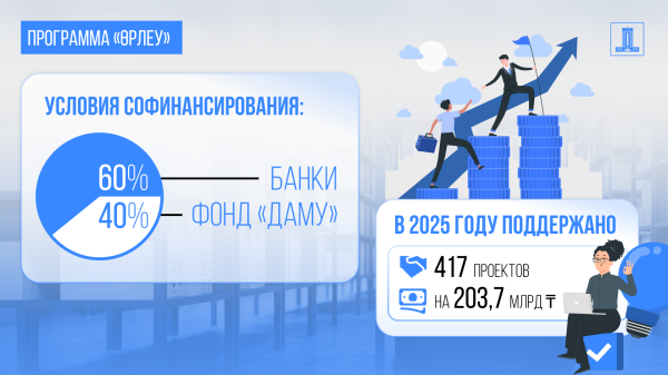 Реестр отечественных производителей: цифровая верификация и защита рынка