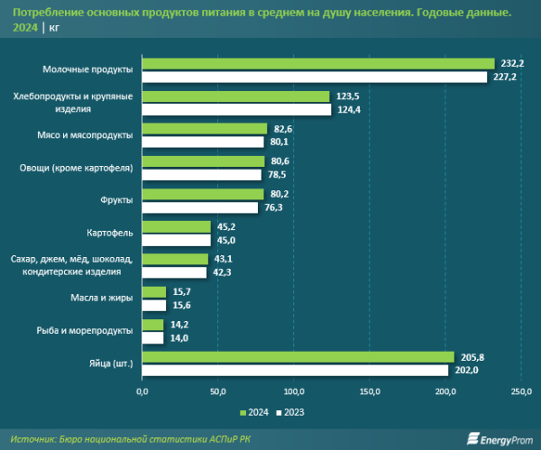 Что происходит с нашими любимыми национальными напитками? Выпуск кумыса и шубата падает, цены растут Что происходит с нашими любимыми национальными напитками? Выпуск кумыса и шубата падает, цены растут