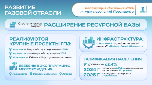 Реализация поручения Президента по цифровизации энергетики: на ТЭЦ запущены роботизированные комплексы и дроны Реализация поручения Президента по цифровизации энергетики: на ТЭЦ запущены роботизированные комплексы и дроны
