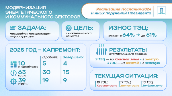 Реализация поручения Президента по цифровизации энергетики: на ТЭЦ запущены роботизированные комплексы и дроны Реализация поручения Президента по цифровизации энергетики: на ТЭЦ запущены роботизированные комплексы и дроны